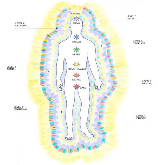 AurasSubtleEnergyBody700