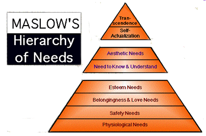 Maslow02